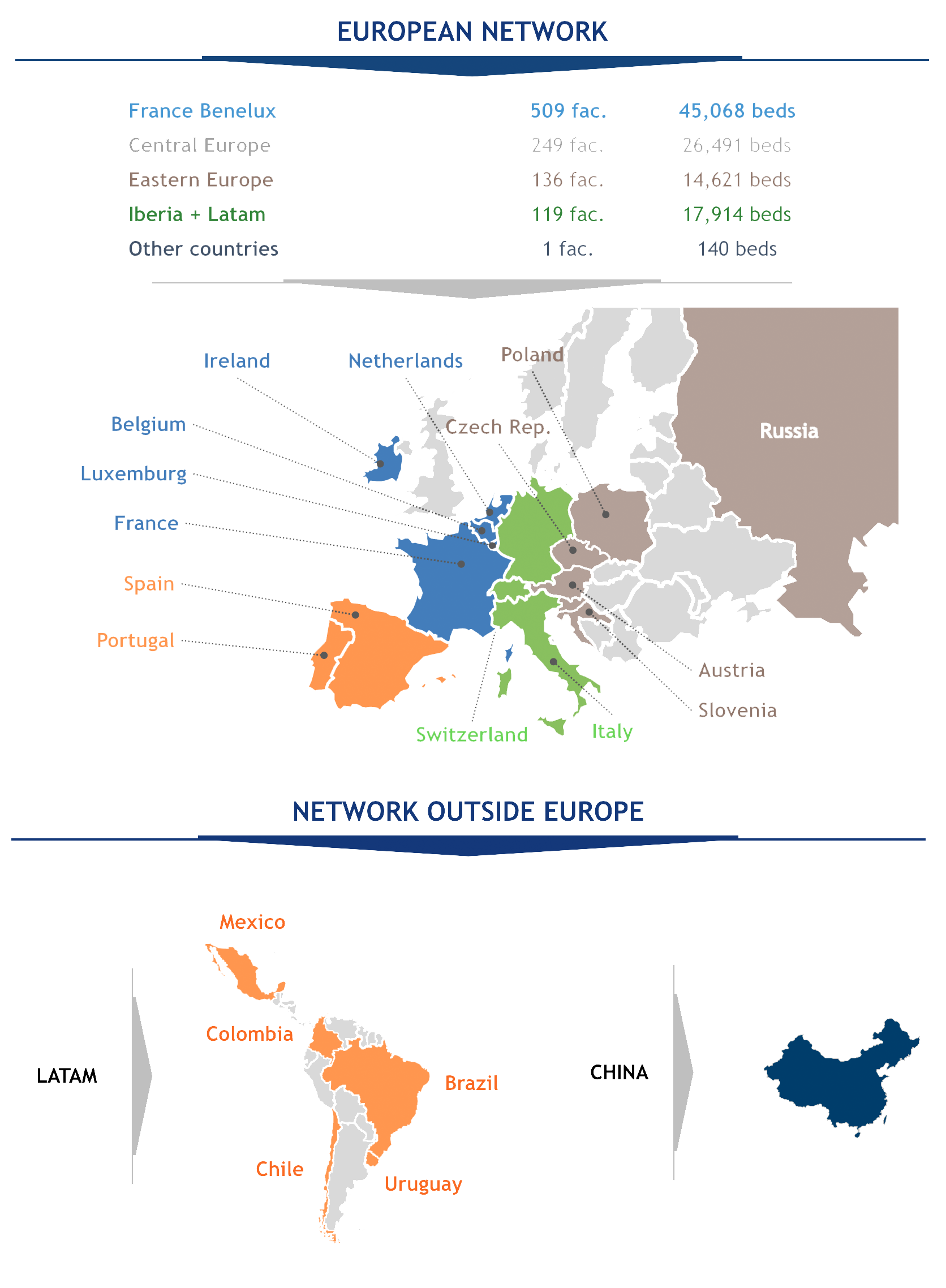 carte Orpea corp gb